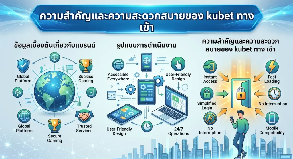 ความสำคัญและความสะดวกสบายของ kubet ทาง เข้า