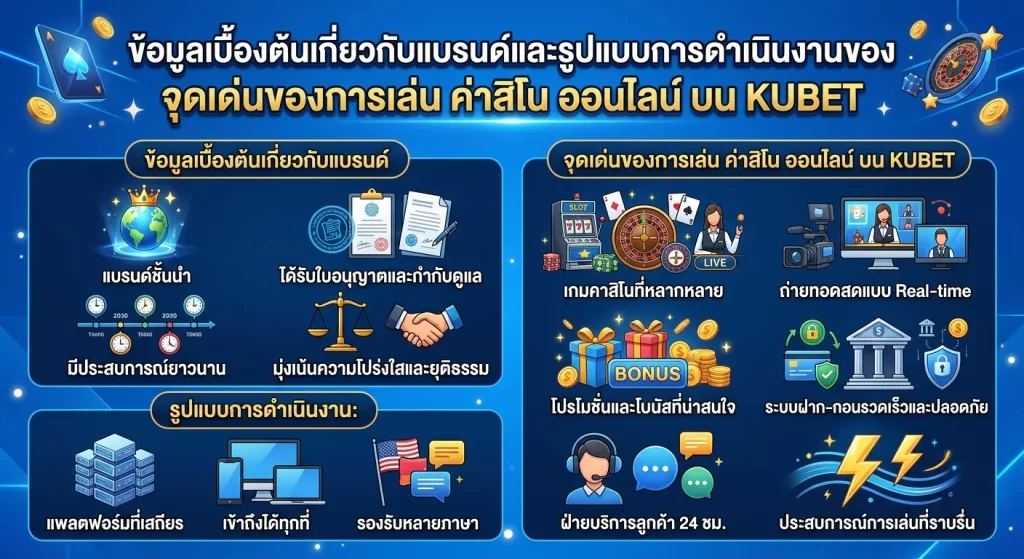 จุดเด่นของการเล่น ค่า สิ โน ออนไลน์ บน KUBET